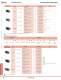 Complete Communications & Networking Catalog - IDEC USA