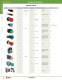 Complete Switch & Pilot Device Catalog - IDEC USA