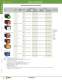 Complete Switch & Pilot Device Catalog - IDEC USA