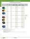 Complete Switch & Pilot Device Catalog - IDEC USA