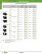 Complete Switch & Pilot Device Catalog - IDEC USA