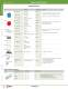 Complete Switch & Pilot Device Catalog - IDEC USA