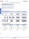 Complete Display Lights Catalog - IDEC USA