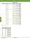 Complete Timer Catalog - IDEC USA