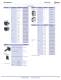 YC Series Contactors Catalog - IDEC USA