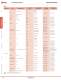 Complete O/I Catalog - IDEC