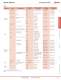 Complete O/I Catalog - IDEC
