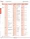 Complete O/I Catalog - IDEC