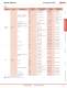 Complete O/I Catalog - IDEC