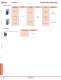 Complete Communications & Networking Catalog - IDEC