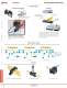 Complete Communications & Networking Catalog - IDEC