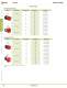 Complete X Series E-Stops Catalog - IDEC