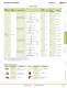 Complete Door Interlock Switches Catalog - IDEC