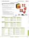 Complete AS-Interface Safety at Work - IDEC
