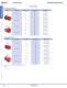 Complete Switch & Pilot Device Catalog - IDEC