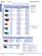 Complete Switch & Pilot Device Catalog - IDEC
