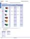 Complete Switch & Pilot Device Catalog - IDEC