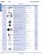Complete Switch & Pilot Device Catalog - IDEC