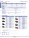 Complete Switch & Pilot Device Catalog - IDEC