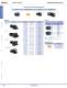 Complete Switch & Pilot Device Catalog - IDEC