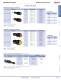 Complete Switch & Pilot Device Catalog - IDEC