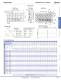Complete Display Lights Catalog - IDEC