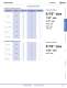 Complete Display Lights Catalog - IDEC