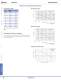 Complete Circuit Breakers Catalog - IDEC