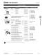 Complete Contactors Catalog - IDEC