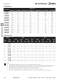 Complete Contactors Catalog - IDEC