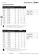 Complete Contactors Catalog - IDEC