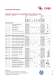 Anesthesiology and Intensive care E - Baitella