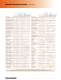 Chemical Resistance Chart - HAYWARD Industries, Inc.