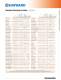 Chemical Resistance Chart - HAYWARD Industries, Inc.