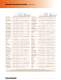 Chemical Resistance Chart - HAYWARD Industries, Inc.