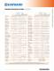Chemical Resistance Chart - HAYWARD Industries, Inc.
