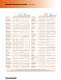 Chemical Resistance Chart - HAYWARD Industries, Inc.