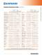 Chemical Resistance Chart - HAYWARD Industries, Inc.