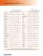 Chemical Resistance Chart - HAYWARD Industries, Inc.