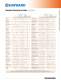 Chemical Resistance Chart - HAYWARD Industries, Inc.