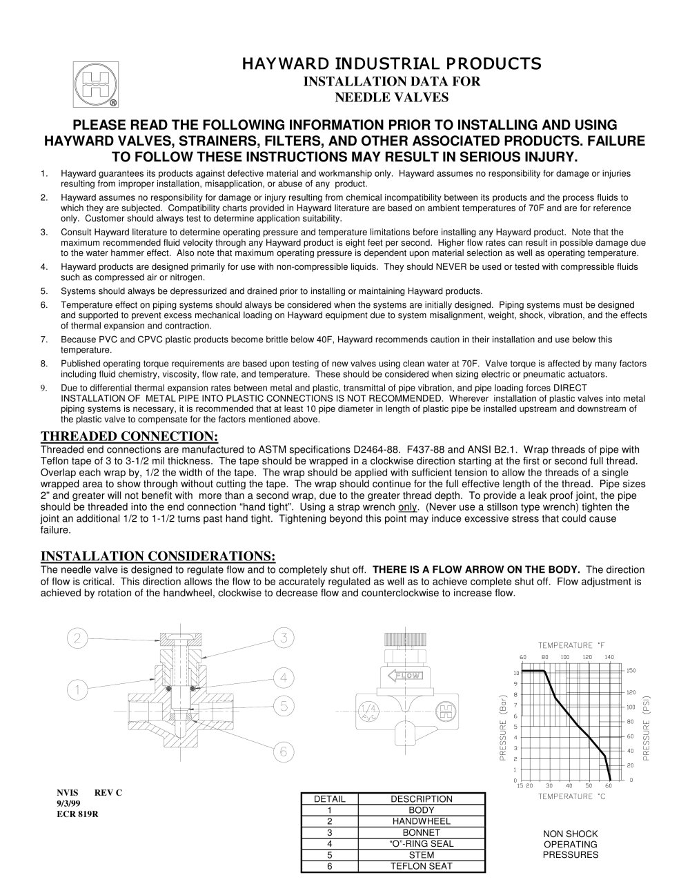 Needle Valves - HAYWARD Flow Control