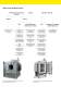 Advanced Materials