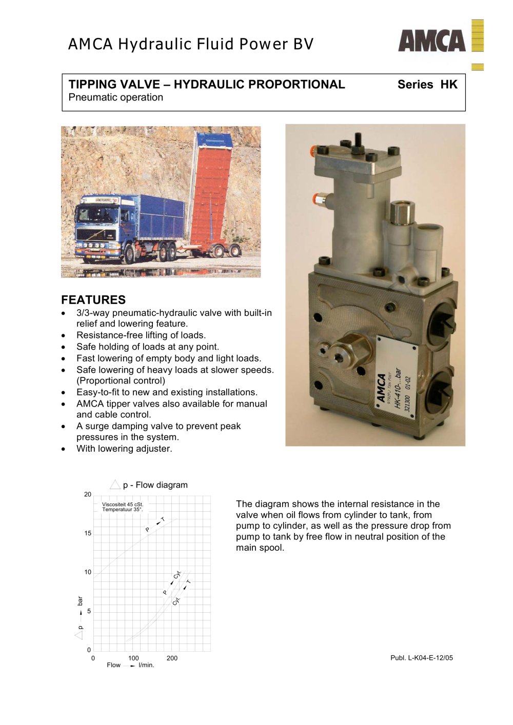 HK - Tipping valve - AMCA Hydraulic Fluid Power