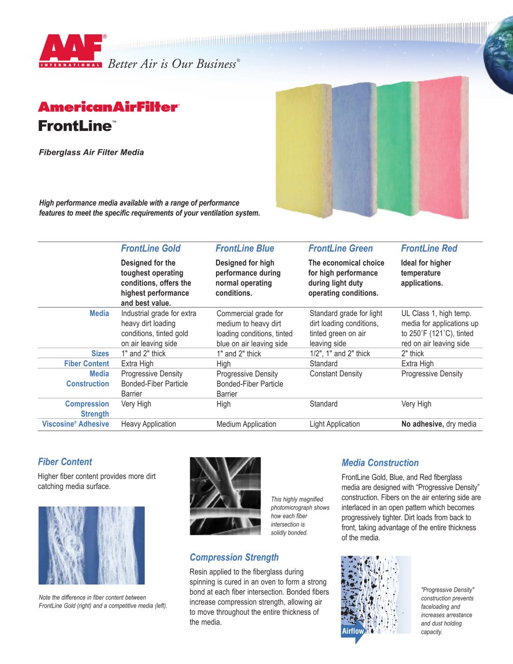 FrontLine Product Brochure - AAF International