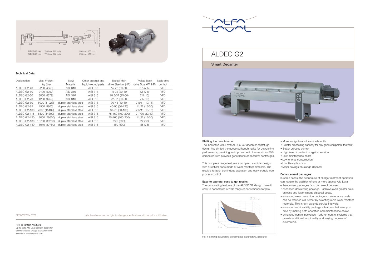 ALDEC G2 � Smart Decanter - Alfa Laval
