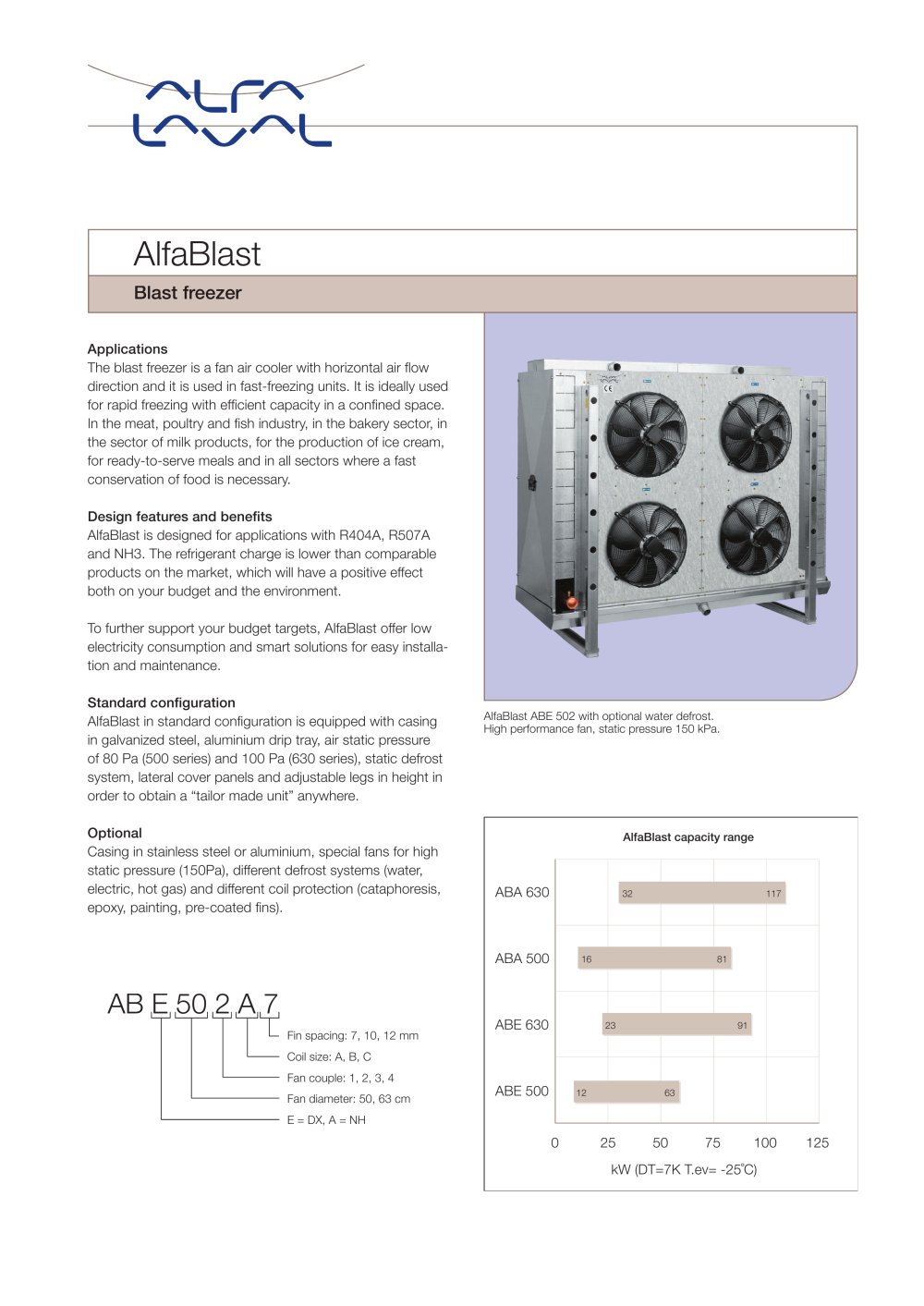 AlfaBlast - Alfa Laval