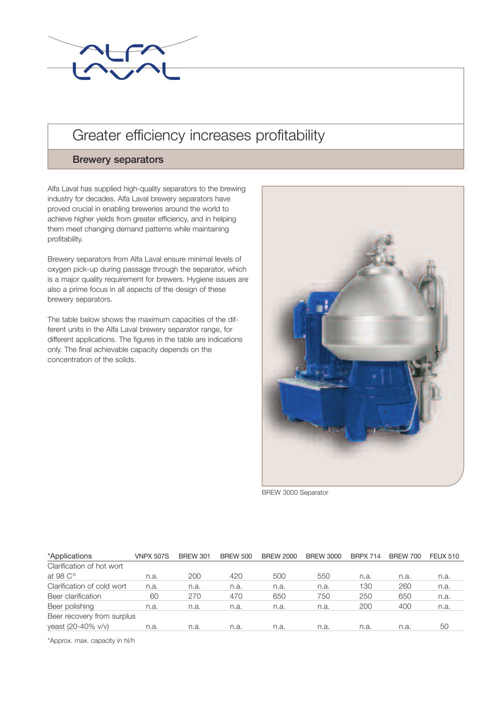BREW Series - Greater efficiency increases profitability - Alfa Laval