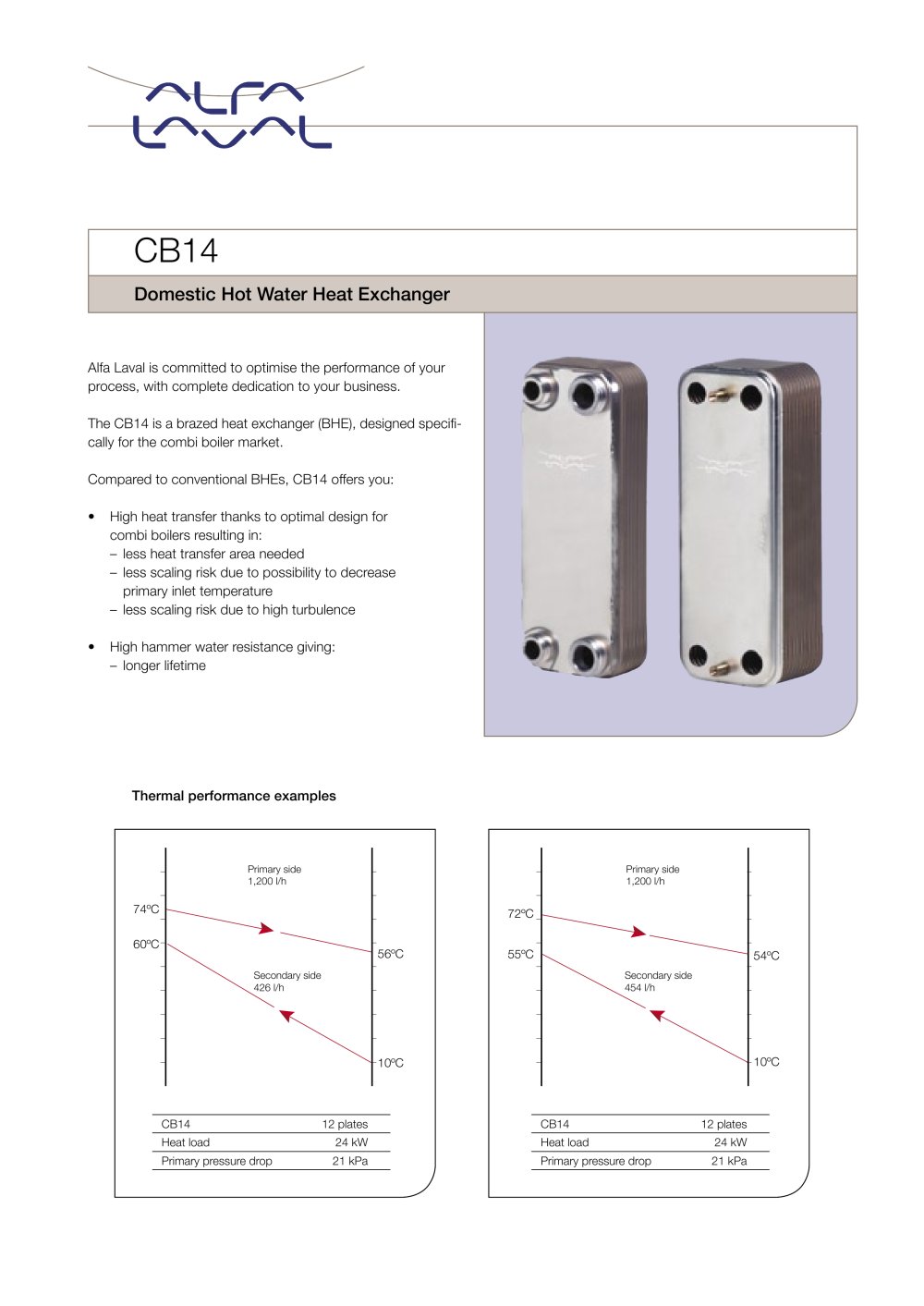 CB14 - Alfa Laval