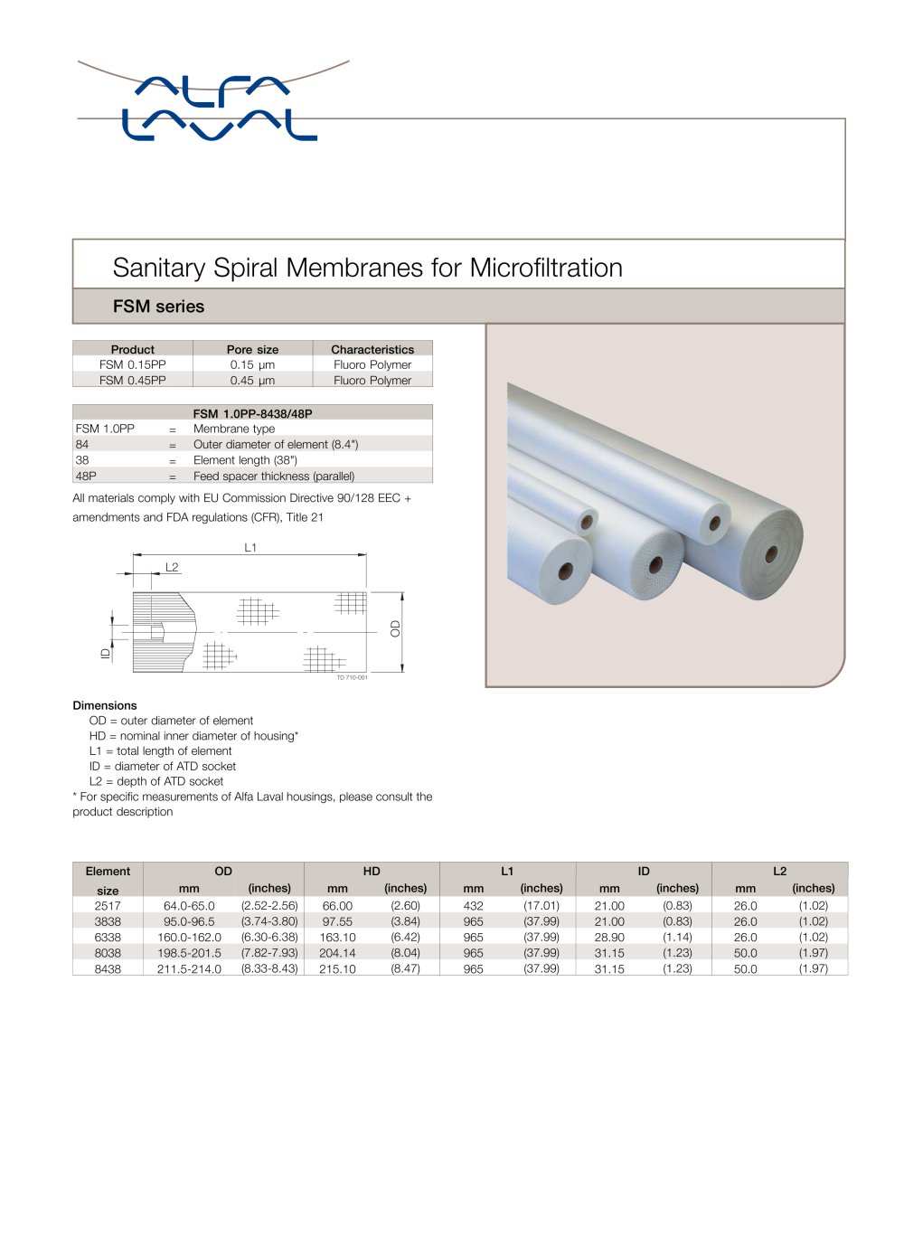 FSM series - Alfa Laval