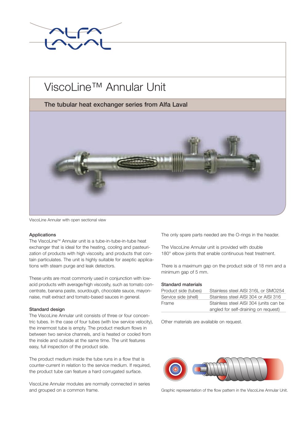 Viscoline Annular Unit - Alfa Laval